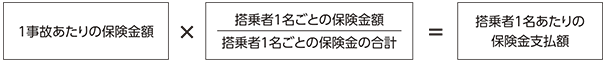 保険金額計算式